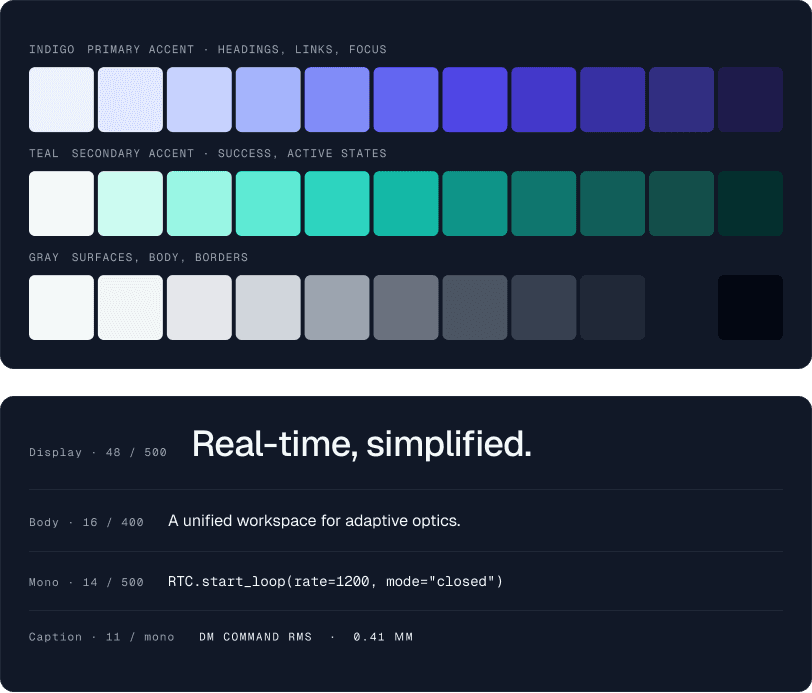 Design system sheet: indigo, teal and grey Tailwind ramps of eleven steps each, above a type scale showing display at 48, body at 16, mono at 14 and caption at 11