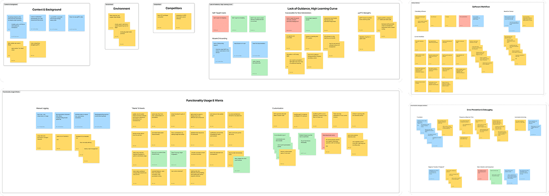 Seven affinity boards clustering research notes: context and background, environment, competitors, lack of guidance and high learning curve, software workflow, functionality usage and wants, and error prevention and debugging