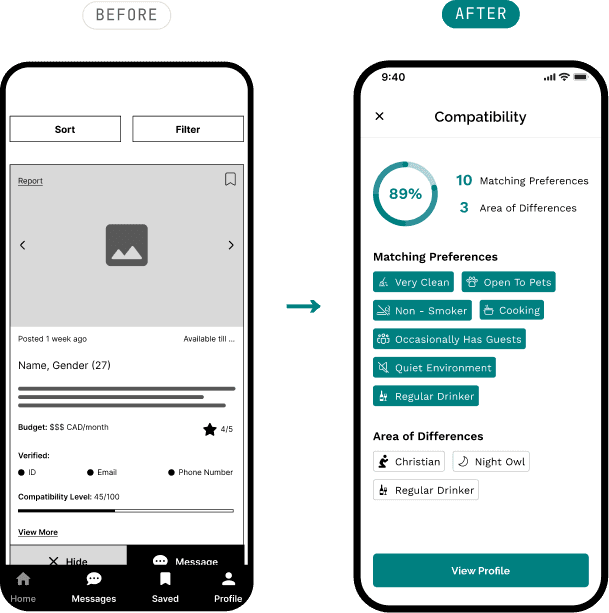 Compatibility before and after. The old listing with a thin progress bar, beside the redesigned breakdown showing 10 matching preferences and 3 areas of difference