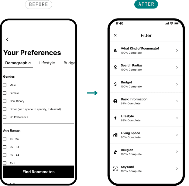 Filters before and after. A Your Preferences form of demographic checkboxes, beside the redesigned filter list showing how complete each category is
