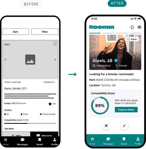 Profile card before and after. A grey placeholder listing showing 45 out of 100 compatibility, beside the redesigned card with a photo, verification badge and an 89 percent score