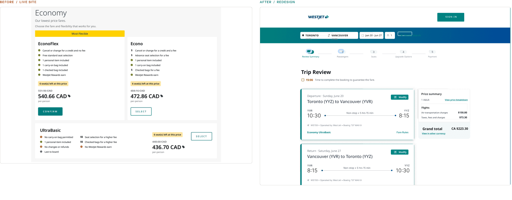 Trip summary before and after, side by side: the old nested fare cards, beside the redesigned review with a five step progress stepper, a full price breakdown and a fare hold timer